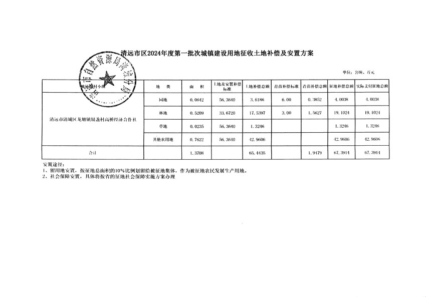 清遠(yuǎn)市區(qū)2024年度第一批次城鎮(zhèn)建設(shè)用地聽(tīng)證告知書(shū)_頁(yè)面_5.jpg