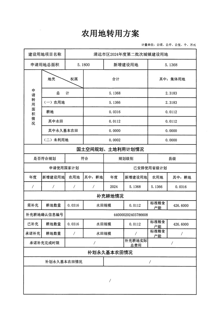 清遠市區(qū)2024年度第二批次城鎮(zhèn)建設(shè)用地農(nóng)用地轉(zhuǎn)用方案_頁面_1.jpg