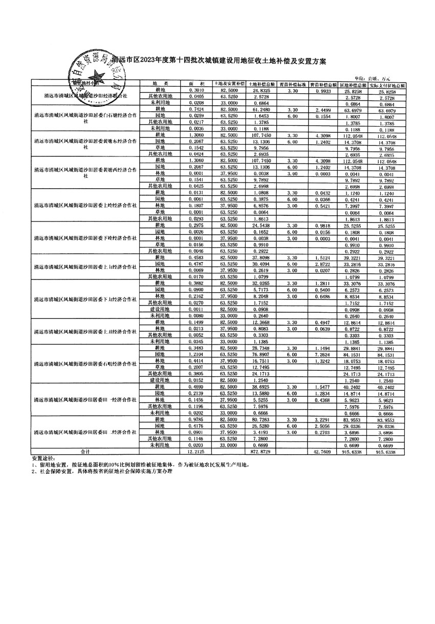 清遠(yuǎn)市區(qū)2023年度第十四批次城鎮(zhèn)建設(shè)用地聽(tīng)證告知書_頁(yè)面_27.jpg