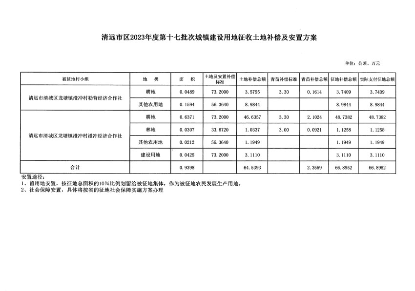 清遠市區(qū)2023年度第十七批次城鎮(zhèn)建設(shè)用地聽證告知書_頁面_7.jpg