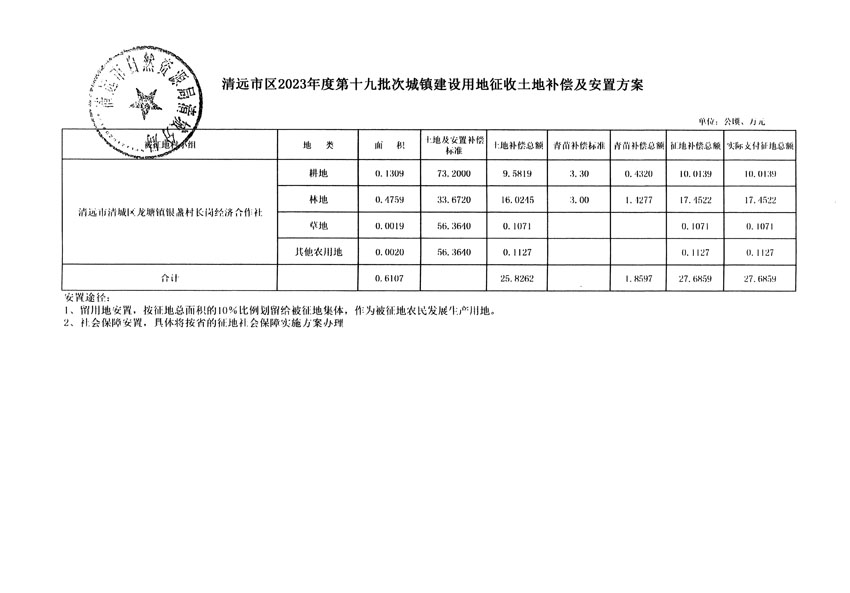 清遠(yuǎn)市區(qū)2023年度第十九批次城鎮(zhèn)建設(shè)用地聽證告知書_頁(yè)面_5.jpg