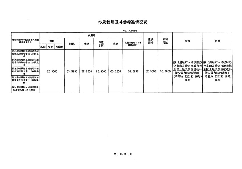 清遠(yuǎn)市區(qū)2023年度第十八批次城鎮(zhèn)建設(shè)用地征地補償安置方案公告_頁面_5.jpg