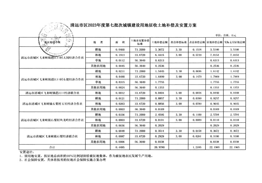 清遠(yuǎn)市區(qū)2023年度第七批次城鎮(zhèn)建設(shè)用地平面圖_頁(yè)面_15.jpg