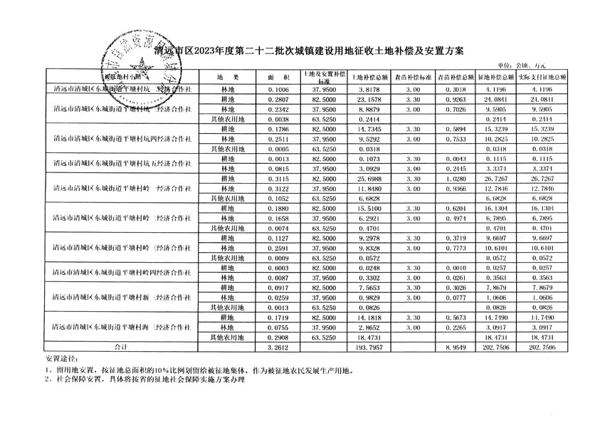 清遠(yuǎn)市區(qū)2023年度第二十二批次城鎮(zhèn)建設(shè)用地聽證告知書_頁(yè)面_23.jpg