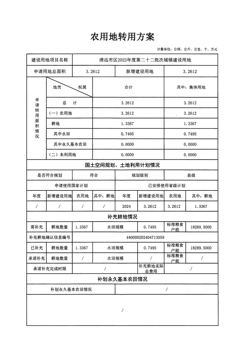 清遠市區(qū)2023年度第二十二批次城鎮(zhèn)建設(shè)用地農(nóng)用地轉(zhuǎn)用方案_頁面_1.jpg