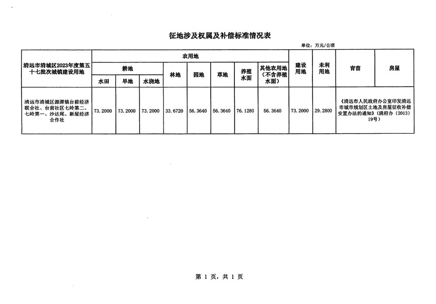 清遠市清城區(qū)2023年度第五十七批次城鎮(zhèn)建設用地征地補償安置方案公告_頁面_5.jpg