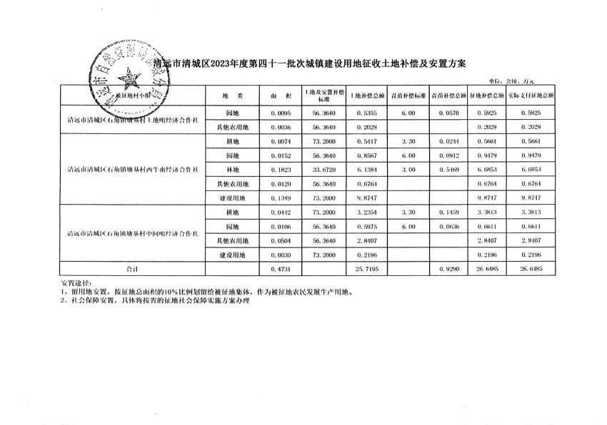 清遠市清城區(qū)2023年度第四十一批次城鎮(zhèn)建設用地聽證告知書_頁面_9.jpg