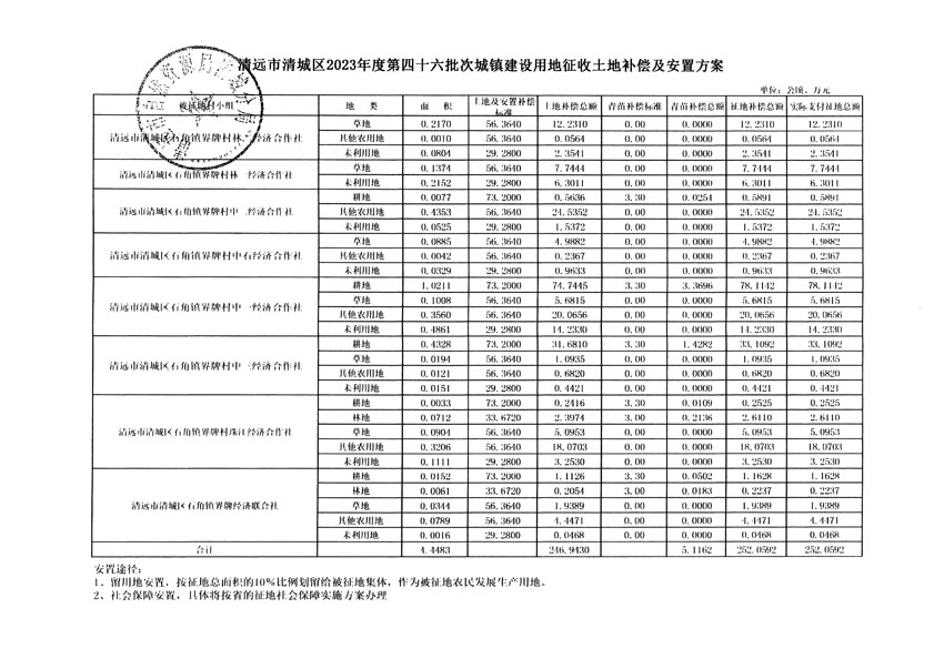 清遠市清城區(qū)2023年度第四十六批次城鎮(zhèn)建設(shè)用地聽證告知書_頁面_19.jpg