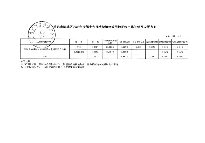 清遠市清城區(qū)2023年度第十六批次城鎮(zhèn)建設用地聽證告知書_頁面_5.jpg