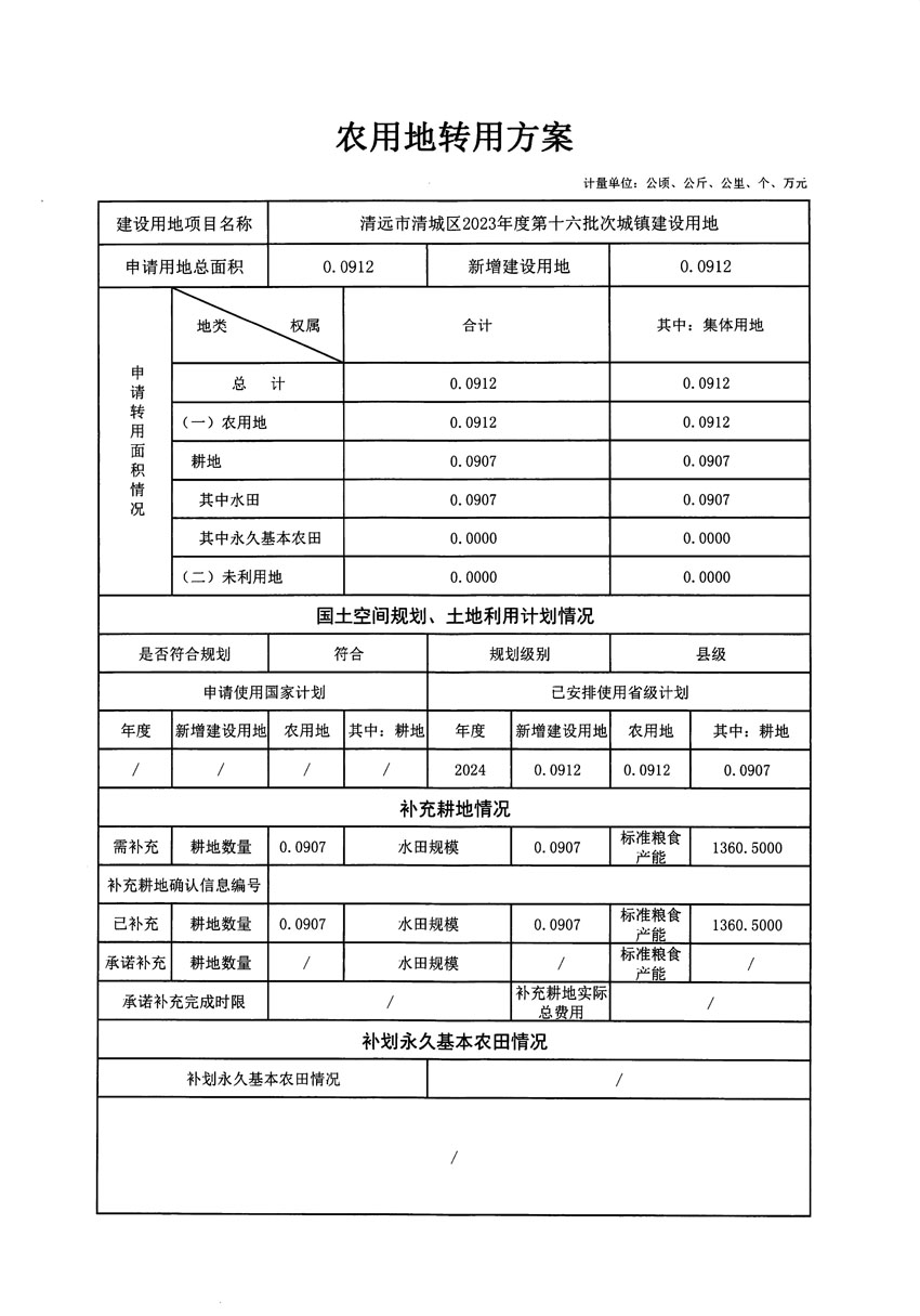 清遠(yuǎn)市清城區(qū)2023年度第十六批次城鎮(zhèn)建設(shè)用地農(nóng)用地轉(zhuǎn)用方案_頁面_1.jpg