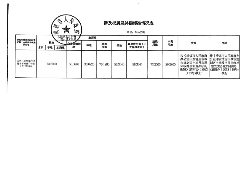 清遠(yuǎn)市清城區(qū)2023年度第十六批次城鎮(zhèn)建設(shè)用地征地補(bǔ)償安置方案公告_頁面_5.jpg