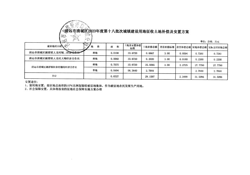 清遠市清城區(qū)2023年度第十八批次城鎮(zhèn)建設(shè)用地聽證告知書_頁面_9.jpg