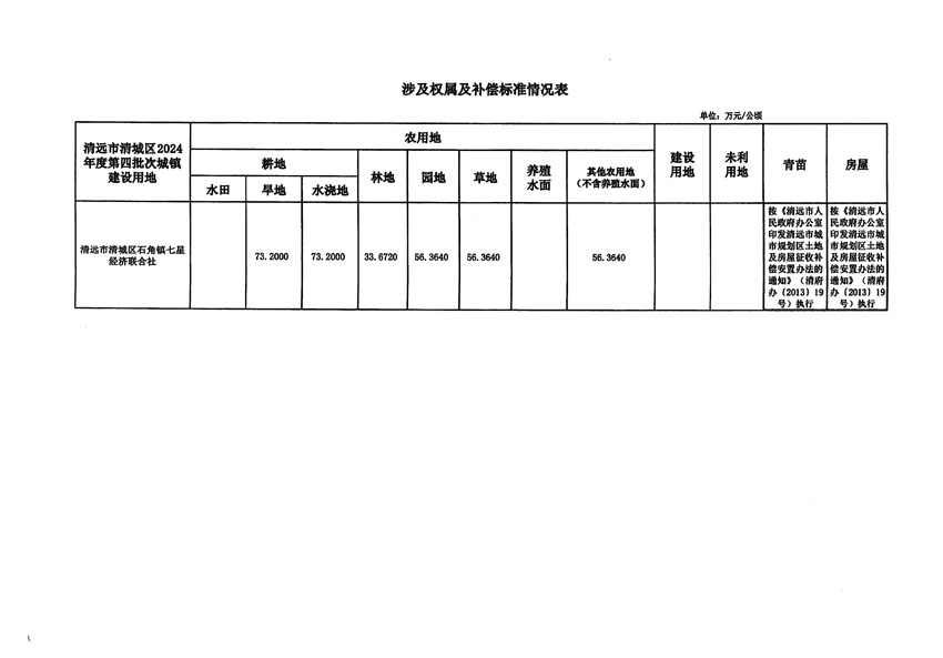 清遠市清城區(qū)2024年度第四批次城鎮(zhèn)建設用地征地補償安置方案公告_頁面_5.jpg