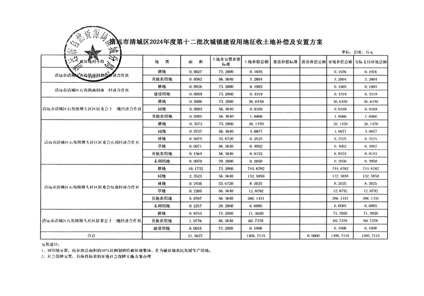 清遠(yuǎn)市清城區(qū)2024年度第十二批次城鎮(zhèn)建設(shè)用地聽證告知書_頁面_15.jpg