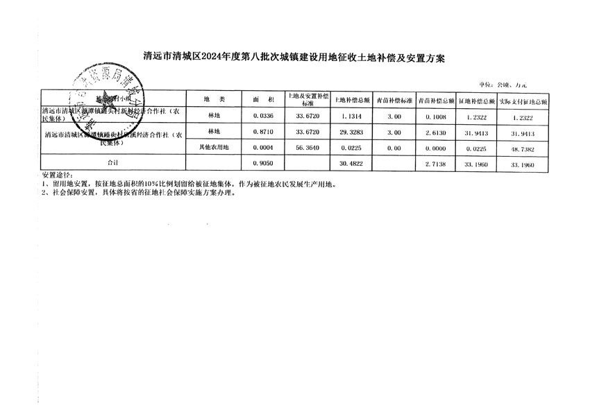 清遠(yuǎn)市清城區(qū)2024年度第八批次城鎮(zhèn)建設(shè)用地聽(tīng)證告知書(shū)_頁(yè)面_7.jpg