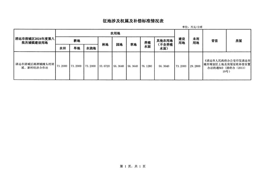 清遠(yuǎn)市清城區(qū)2024年度第八批次城鎮(zhèn)建設(shè)用地征地補(bǔ)償安置方案公告_頁(yè)面_5.jpg