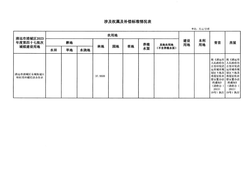 清遠(yuǎn)市清城區(qū)2023年度第四十七批次城鎮(zhèn)建設(shè)用地征地補(bǔ)償安置方案公告_頁面_5.jpg