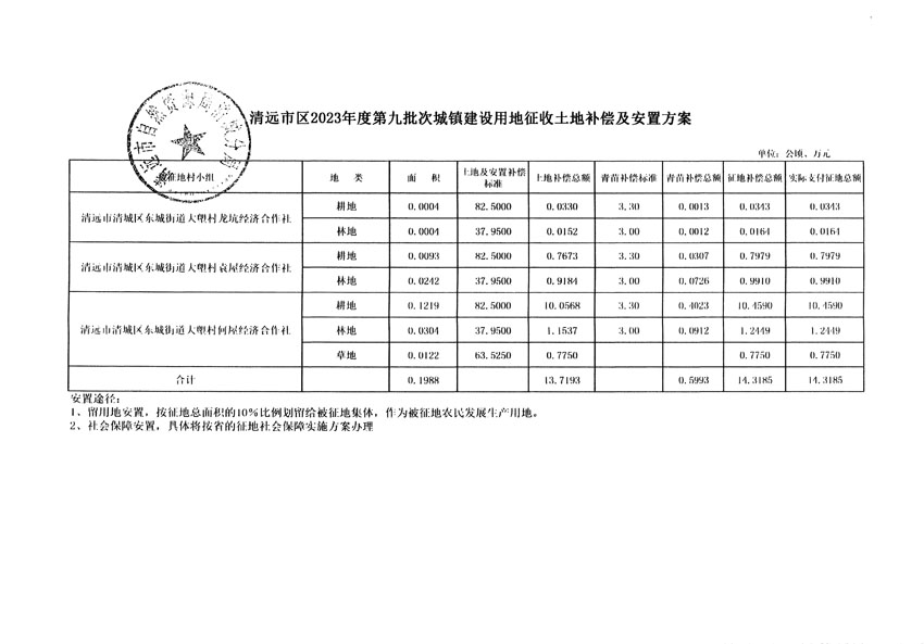 清遠(yuǎn)市區(qū)2023年度第九批次城鎮(zhèn)建設(shè)用地聽證告知書_頁面_9.jpg