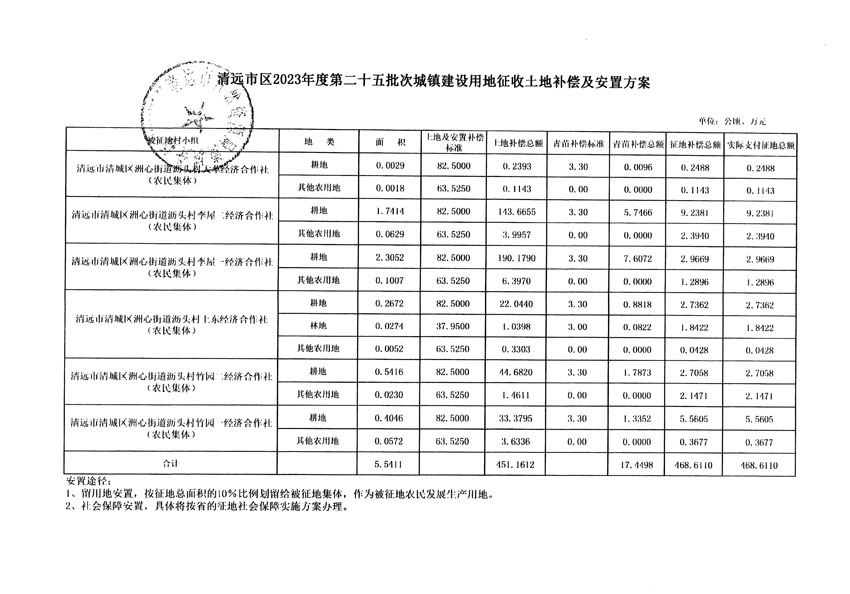 清遠(yuǎn)市區(qū)2023年度第二十五批次城鎮(zhèn)建設(shè)用地聽(tīng)證告知書(shū)_頁(yè)面_15.jpg