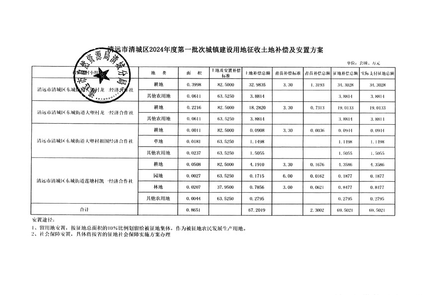 清遠(yuǎn)市清城區(qū)2024年度第一批次城鎮(zhèn)建設(shè)用地聽證告知書_頁面_11.jpg