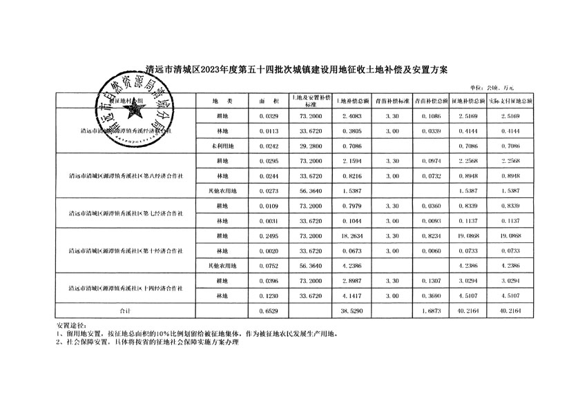 清遠(yuǎn)市清城區(qū)2023年度第五十四批次城鎮(zhèn)建設(shè)用地聽證告知書_頁(yè)面_13.jpg