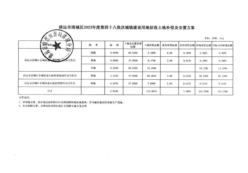 清遠(yuǎn)市清城區(qū)2023年度第四十八批次城鎮(zhèn)建設(shè)用地聽證告知書_頁(yè)面_9.jpg