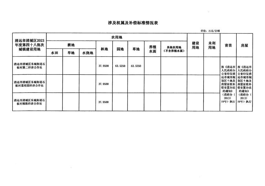 清遠市清城區(qū)2023年度第四十八批次城鎮(zhèn)建設(shè)用地征地補償安置方案公告_頁面_5.jpg