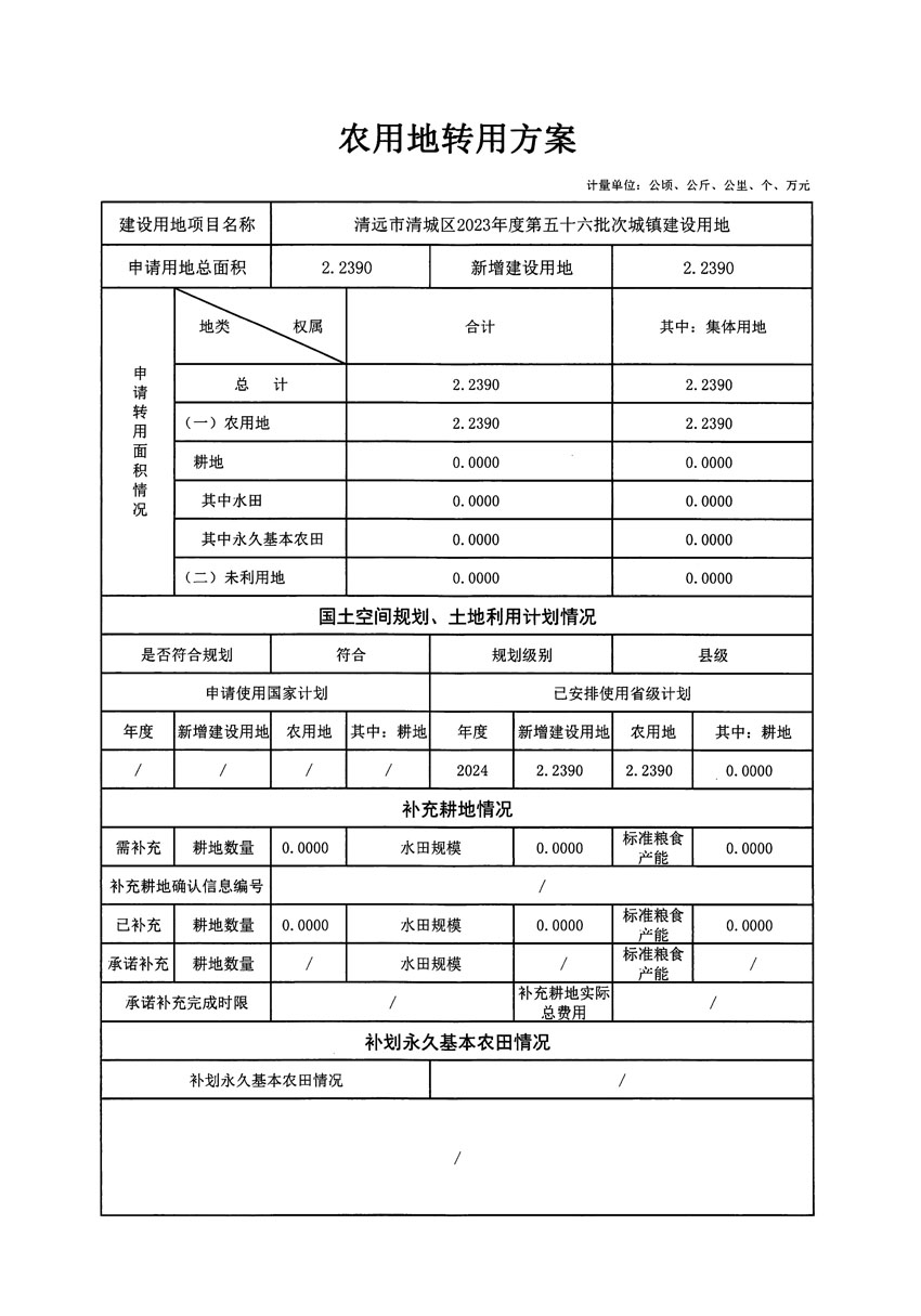 清遠市清城區(qū)2023年度第五十六批次城鎮(zhèn)建設用地農(nóng)用地轉(zhuǎn)用方案_頁面_1.jpg